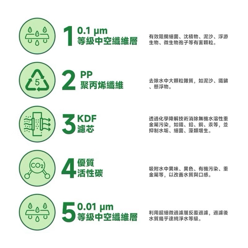 【Leo手機周邊專賣店】  Greeshow 極速濾淨濾水器/ GS-2811 / 標準版, , large