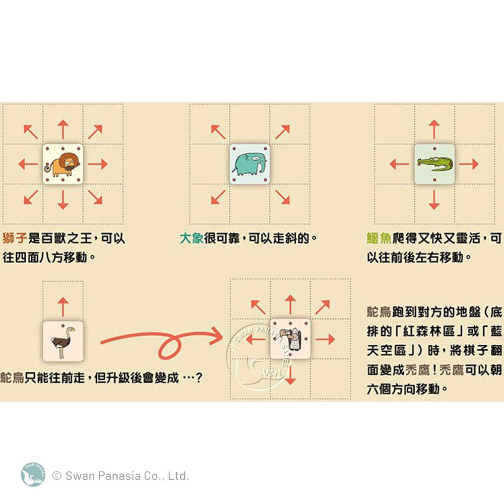 【新天鵝堡桌遊】動物將棋, , large