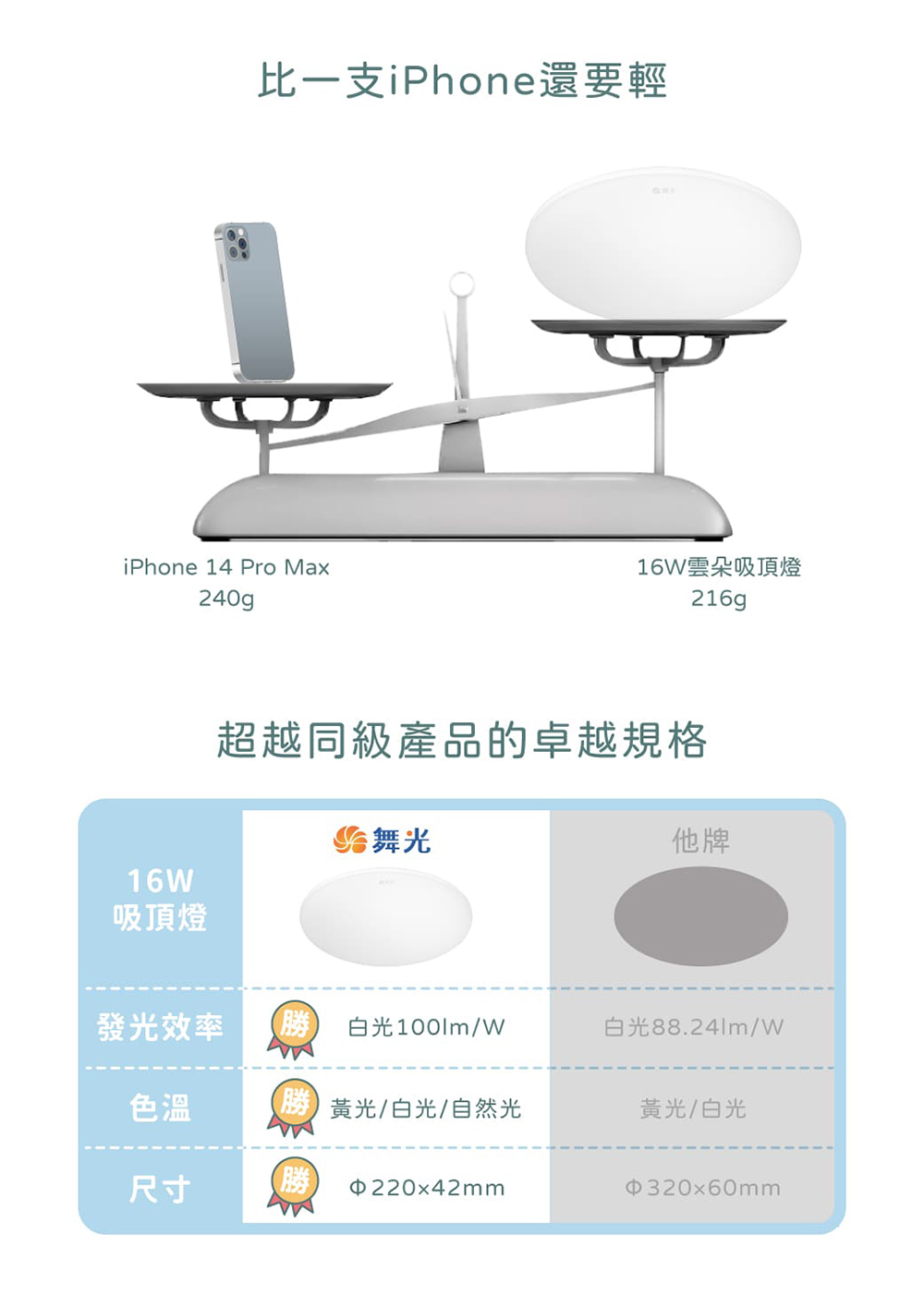 DanceLight舞光 2-4坪 24W雲朵LED吸頂燈 時尚白(黃光), , large