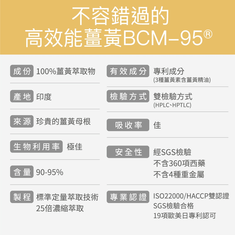 【FJ豐傑生醫】高效能薑黃BCM-95-30顆/盒(滋補強身ｘ病後補養ｘ降火氣), , large