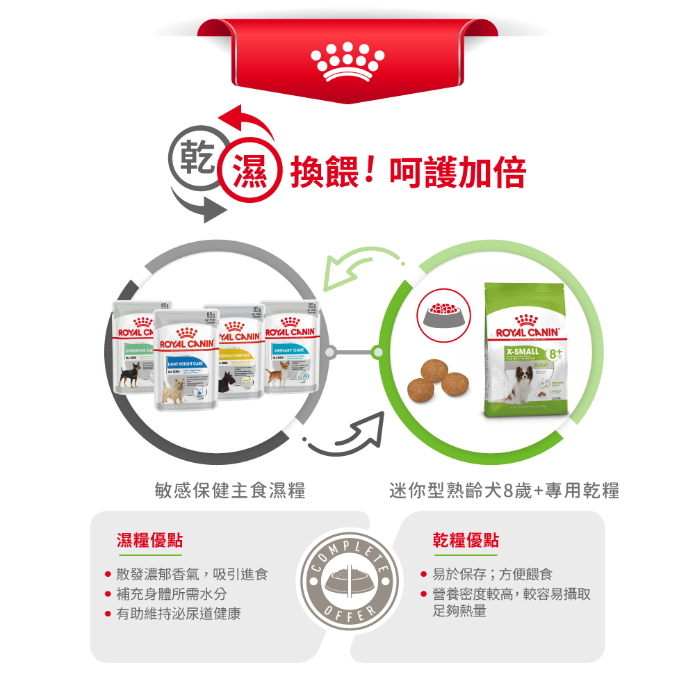 Royal Canin法國皇家 超小型熟齡犬8+歲齡XSA+8, , large
