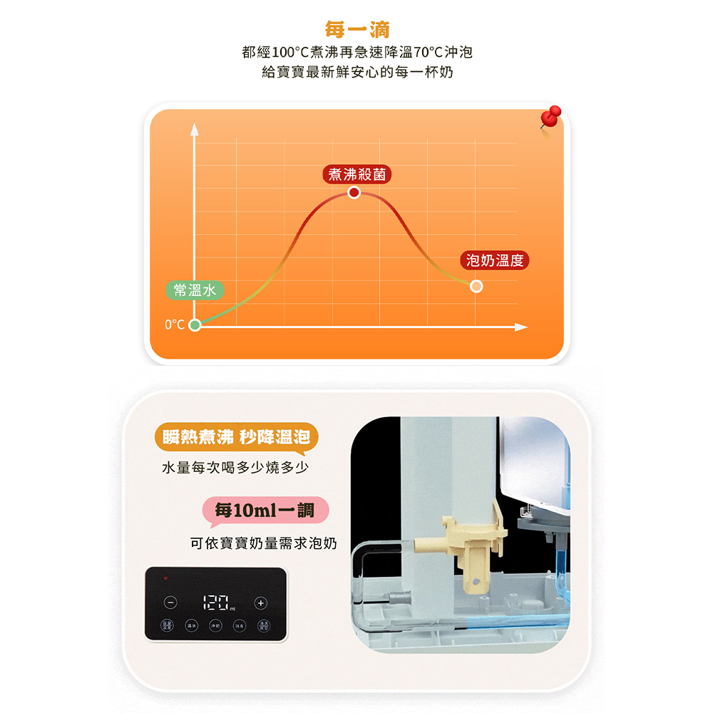 【芽比兔】咕嚕匠GULU 全能瞬沸泡奶機, , large