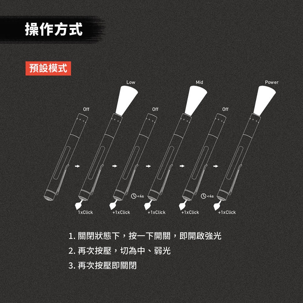 【德國Ledlenser】P4 筆型伸縮調焦手電筒, , large