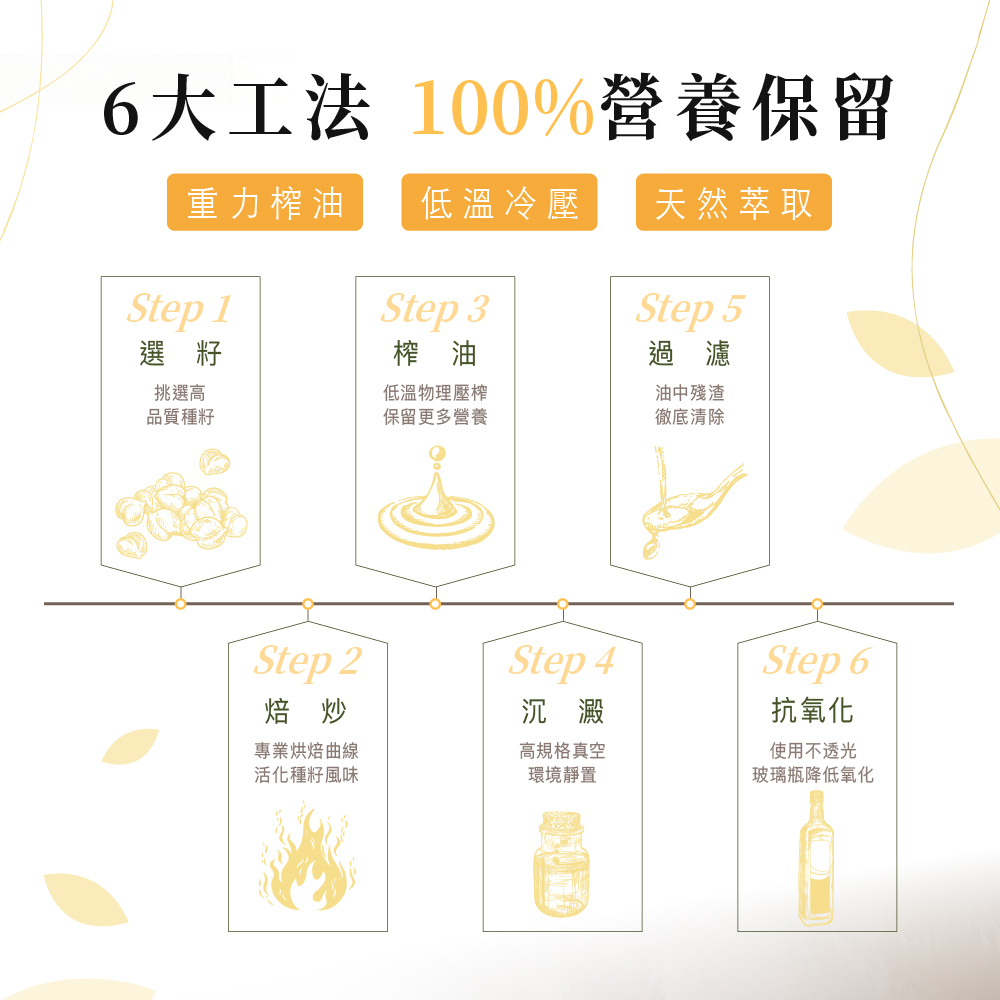 [人良油坊]第一道冷壓初榨經典三入組 30mlx3入禮盒(黃金亞麻仁油 紫蘇籽油 薑黃奇亞籽油), , large