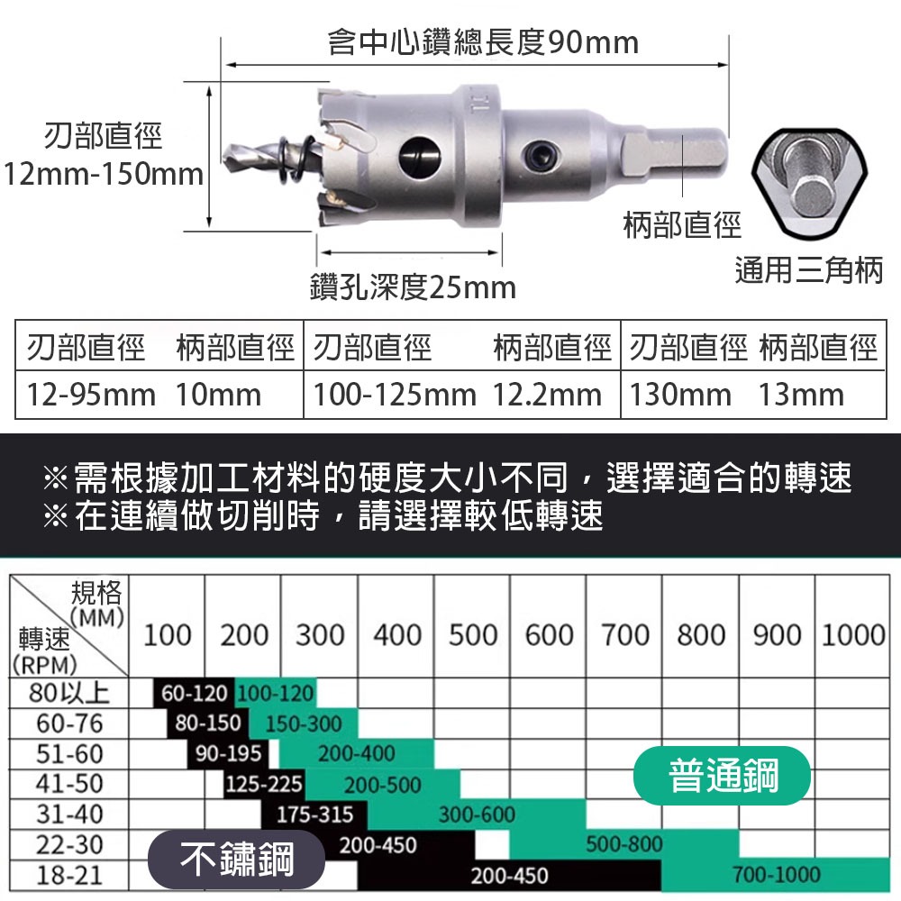 鎢鋼圓穴鋸 全規格 (經濟款/高階款) 合金開孔器 圓穴鑽 金屬開孔器, , large