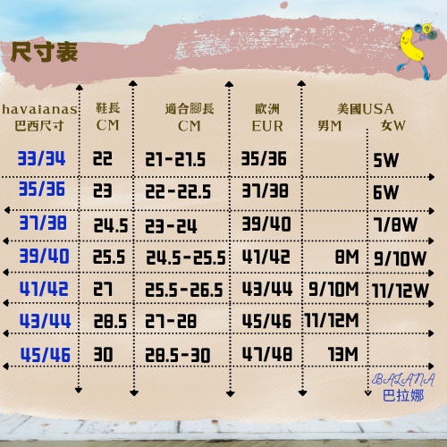 [巴拉娜巴西人字拖專賣店]中壢實體店面Havaianas哈瓦仕夾腳拖/人字拖 FLASH SWEET沙灘 海灘 海邊, , large