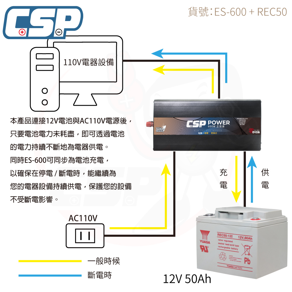 [CSP] Inverter 600W ES-600W generator pure sine wave power converter 12V50Ah boat fishing power camping equipment street lamps, , large