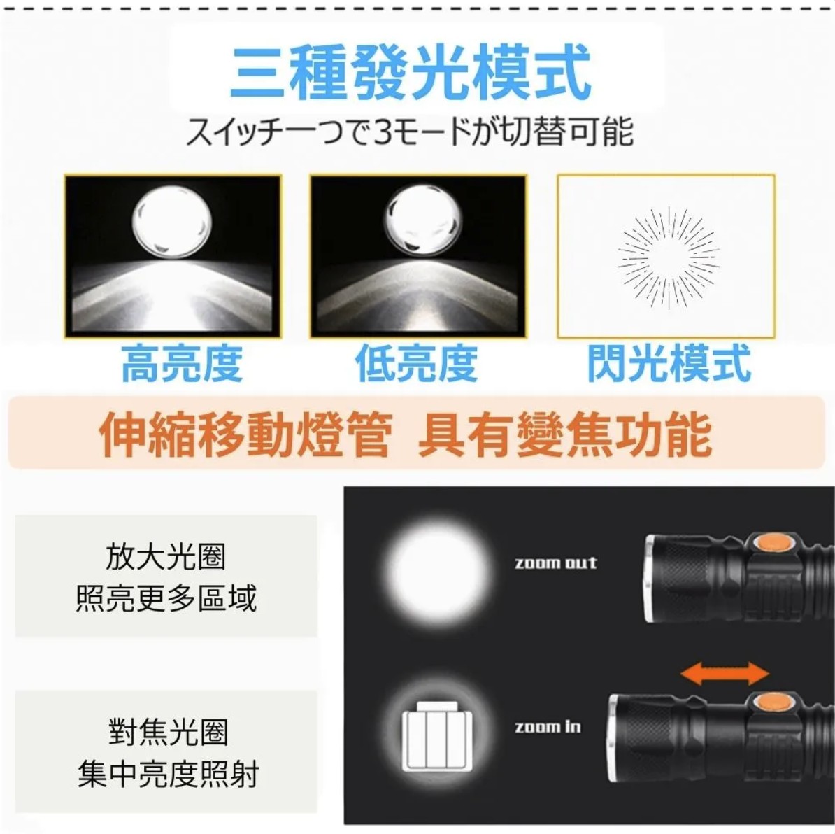 GOODGOODS ES-20U USB Rechargeable LED Flashlight with 3-Segment Zoom Function (Japan), , large