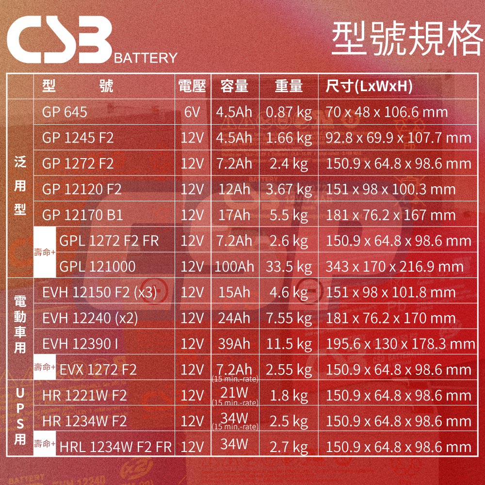 New Kobe Battery CSB Battery HR1221WF2 12V21W Uninterruptible Power System UPS Manufacturers Designated Dedicated APC Kefeng Feirui Delta, , large