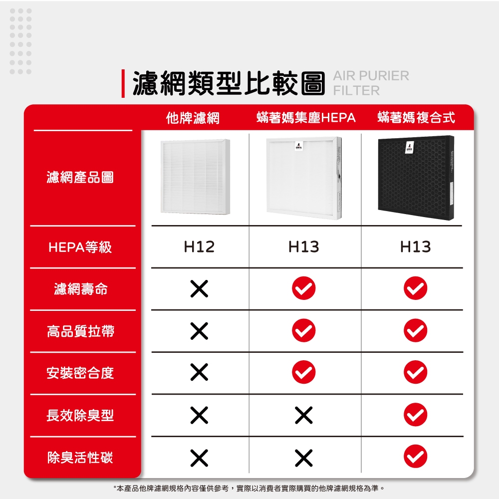 蟎著媽 適用 3M FA-M12 M12-F 空氣清淨機 濾網, , large