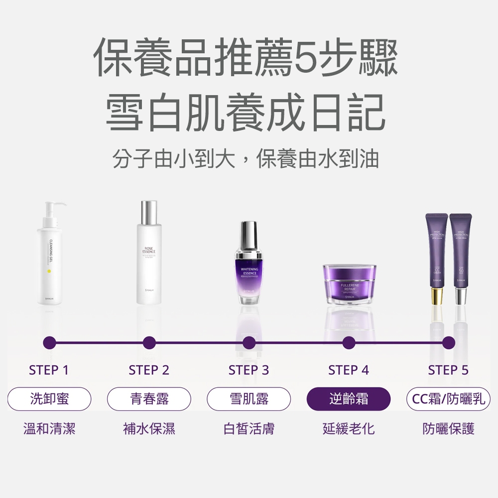 【FJ豐傑生醫】零粉感控油美白CC霜30ml/支-3%傳明酸x美白x遮瑕，24小時不易脫妝, , large