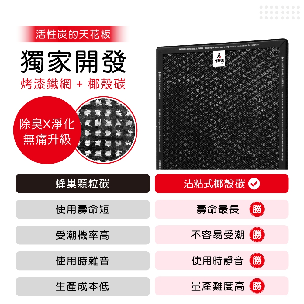 蟎著媽 適用 格威 Coway AP-1008 AP-1009CH  AP-1009 AP-1010 330346 空氣清淨機 濾網, , large