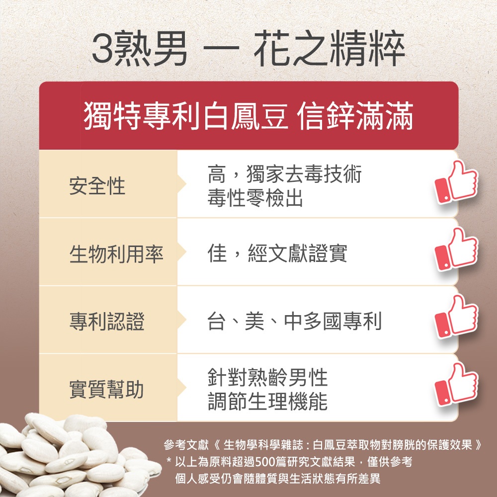 【FJ豐傑生醫】專利南瓜籽+茄紅素-30顆/袋(熟齡男性調整體質ｘ幫助調節生理機能), , large