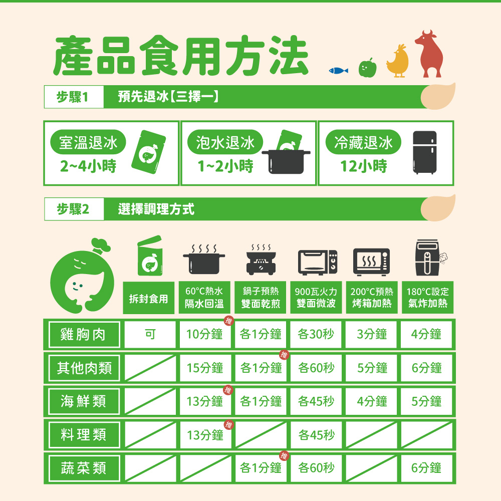 【杰森食代】嚴選栗子地瓜(200G/包)｜栗香地瓜獨特香氣令人愛不釋手, , large