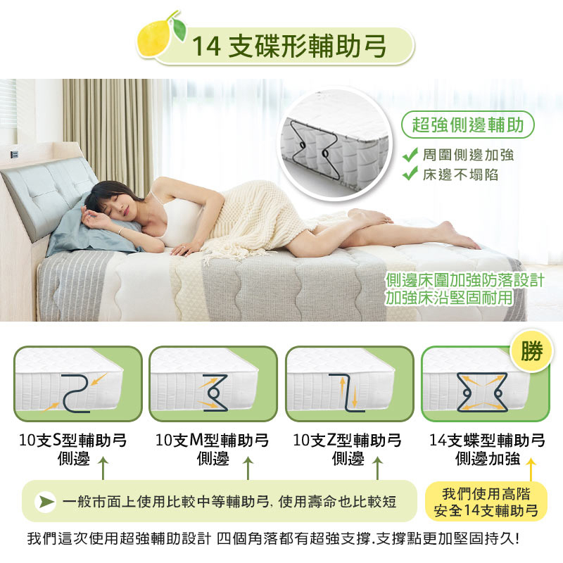 【KIKY】檸檬塔天絲硬式獨立筒床墊, , large