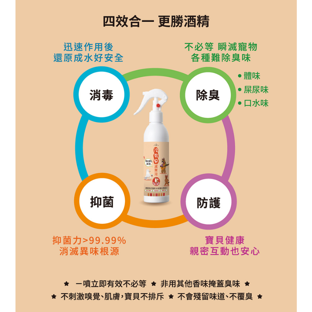 【P&H寵物家】沒有臭 2入組狗用除臭滅菌液250ml+潔牙凝露120ml, , large