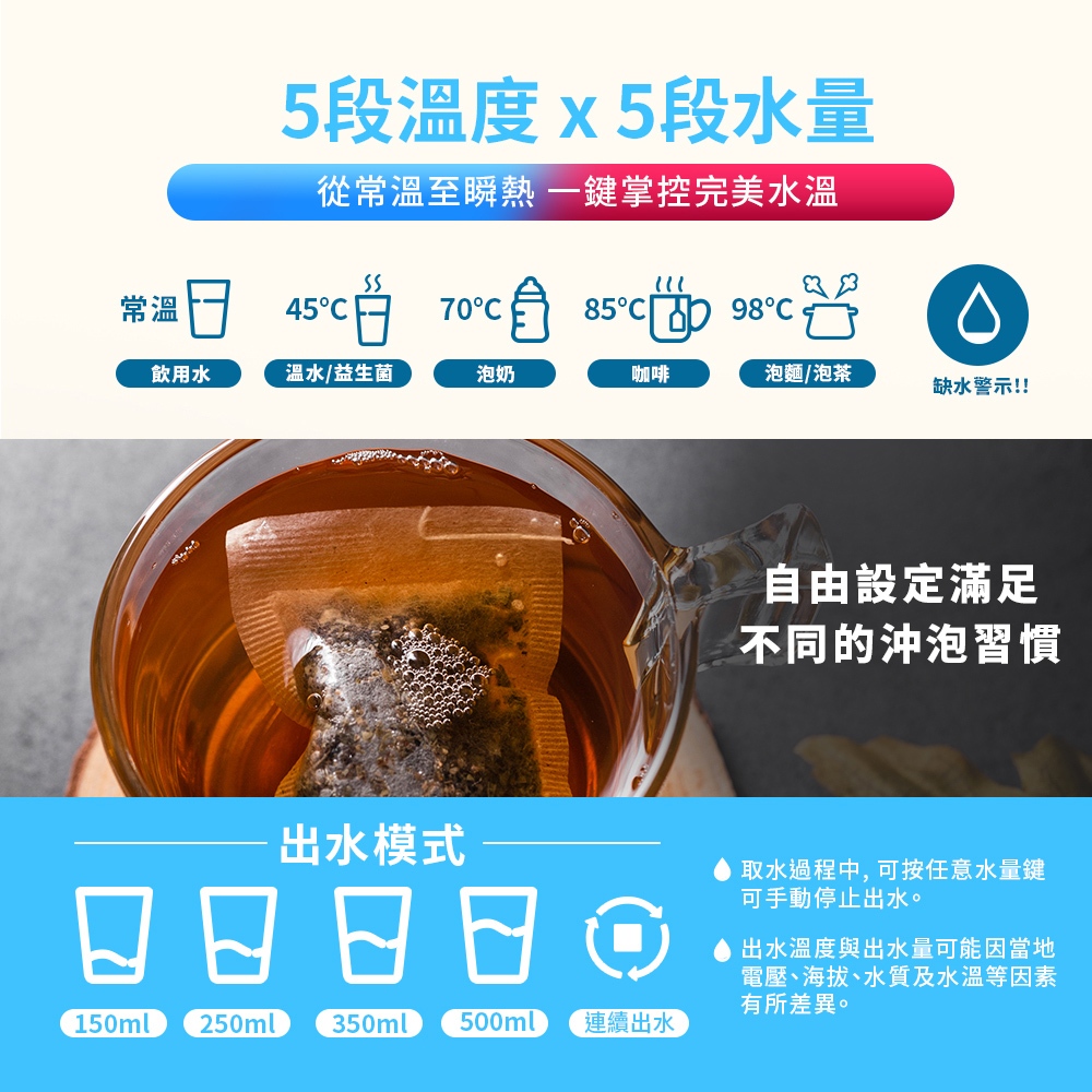 Kolin 歌林 3L UVC滅菌瞬熱開飲機+四重濾芯4入(共5芯 /適用Brita), , large