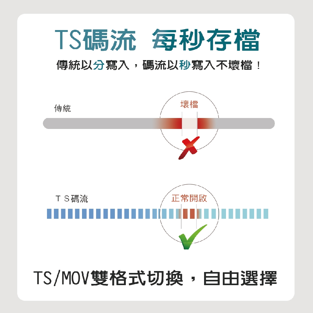 2024超值款 S720Pro 雙鏡頭 WiFi行車記錄器 防水機車用 1080P 行車紀錄器 機車行車記錄器 夜視, , large