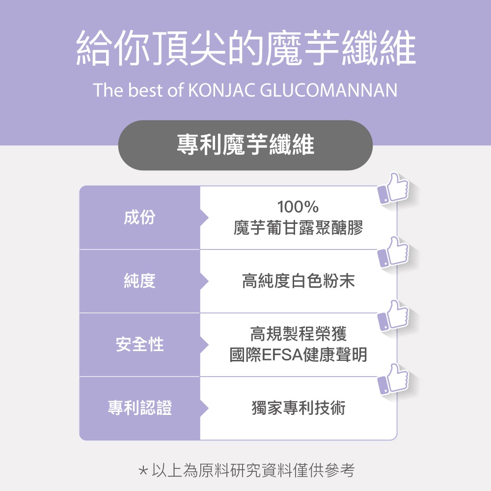 【FJ豐傑生醫】專利魔芋纖維30顆/袋-日本頂尖專利·魔芋纖維。膳食纖維增加飽足感x幫助窈窕美麗, , large