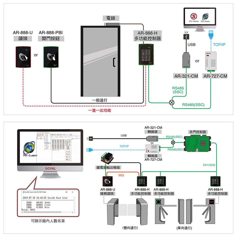 昌運監視器 SOYAL AR-888-U(AR-888U) 125K EM 美規 黑色 門禁讀頭 嵌入式觸控讀頭, , large