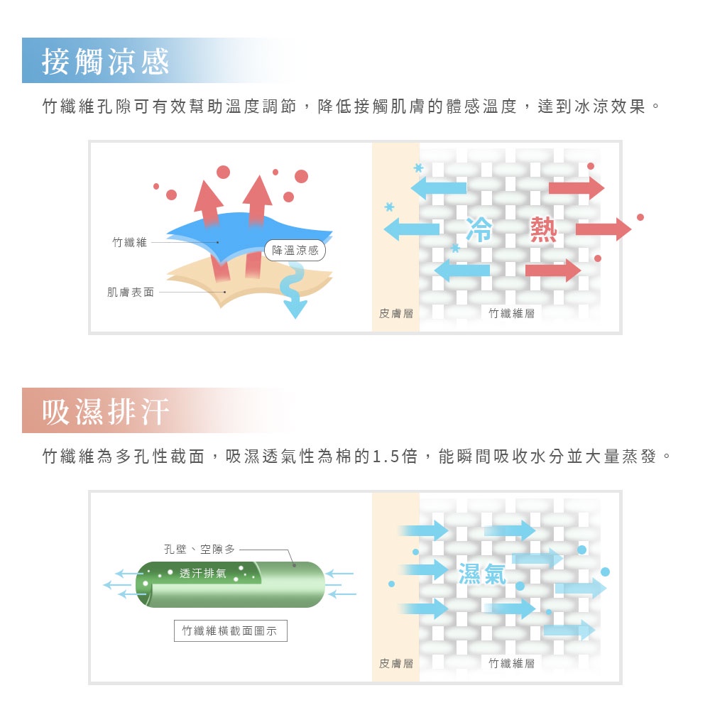 【DUYAN 竹漾】Cool-Fi 空氣涼感被 / 奇妙旅程 台灣製, , large