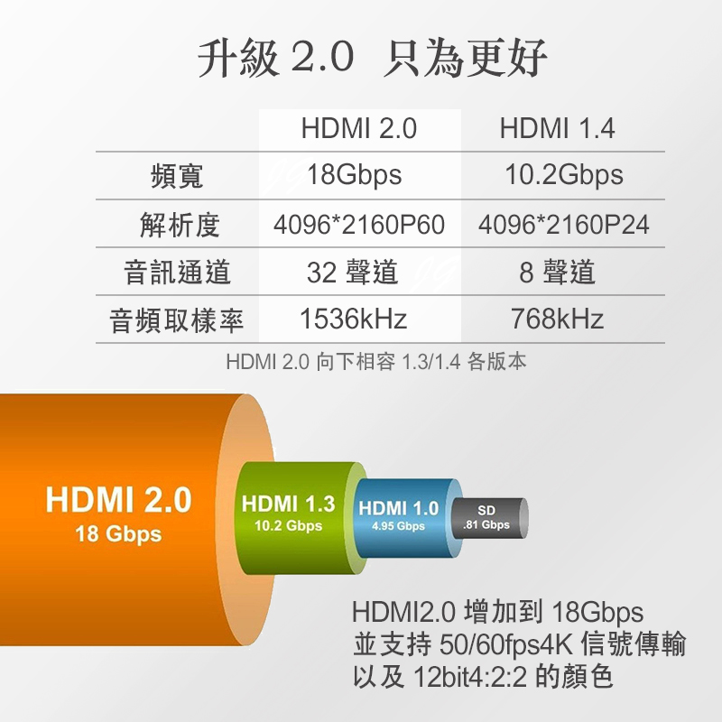 【iNeno】HDMI High Speed 超高畫質扁平傳輸線 HDMI2.0版-1.5M, , large