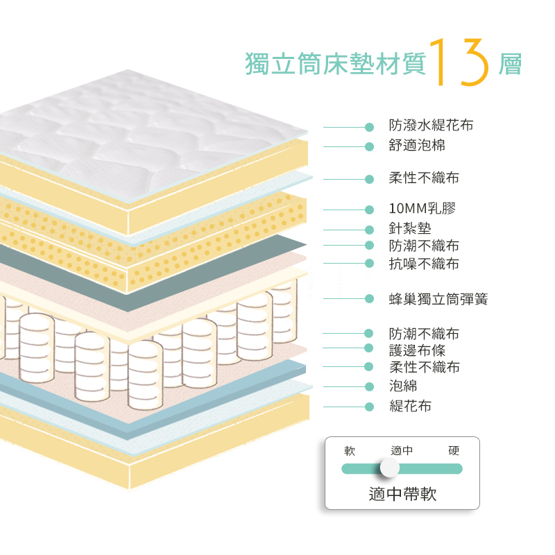 【KIKY】二代西雅圖3M防潑水+乳膠蜂巢獨立筒床墊5尺, , large