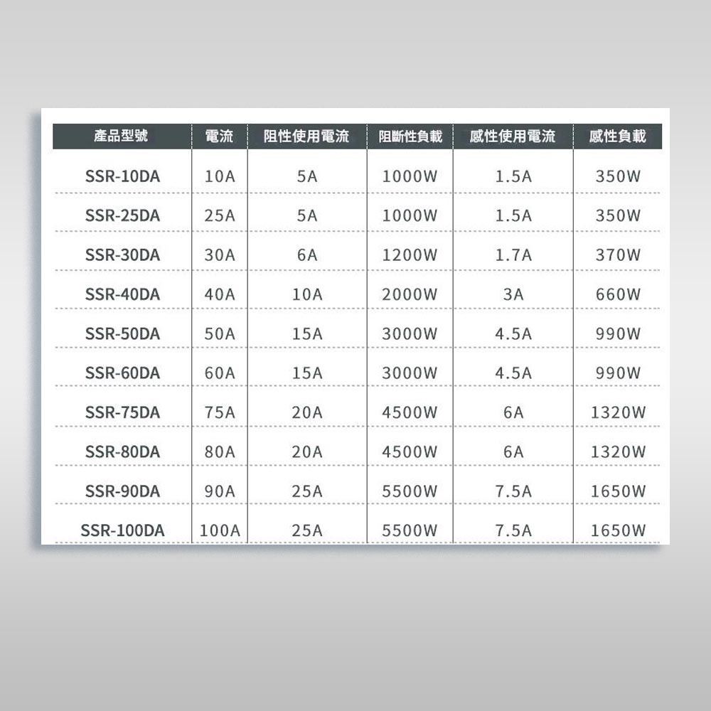 SSR單相固態繼電器60DA, , large