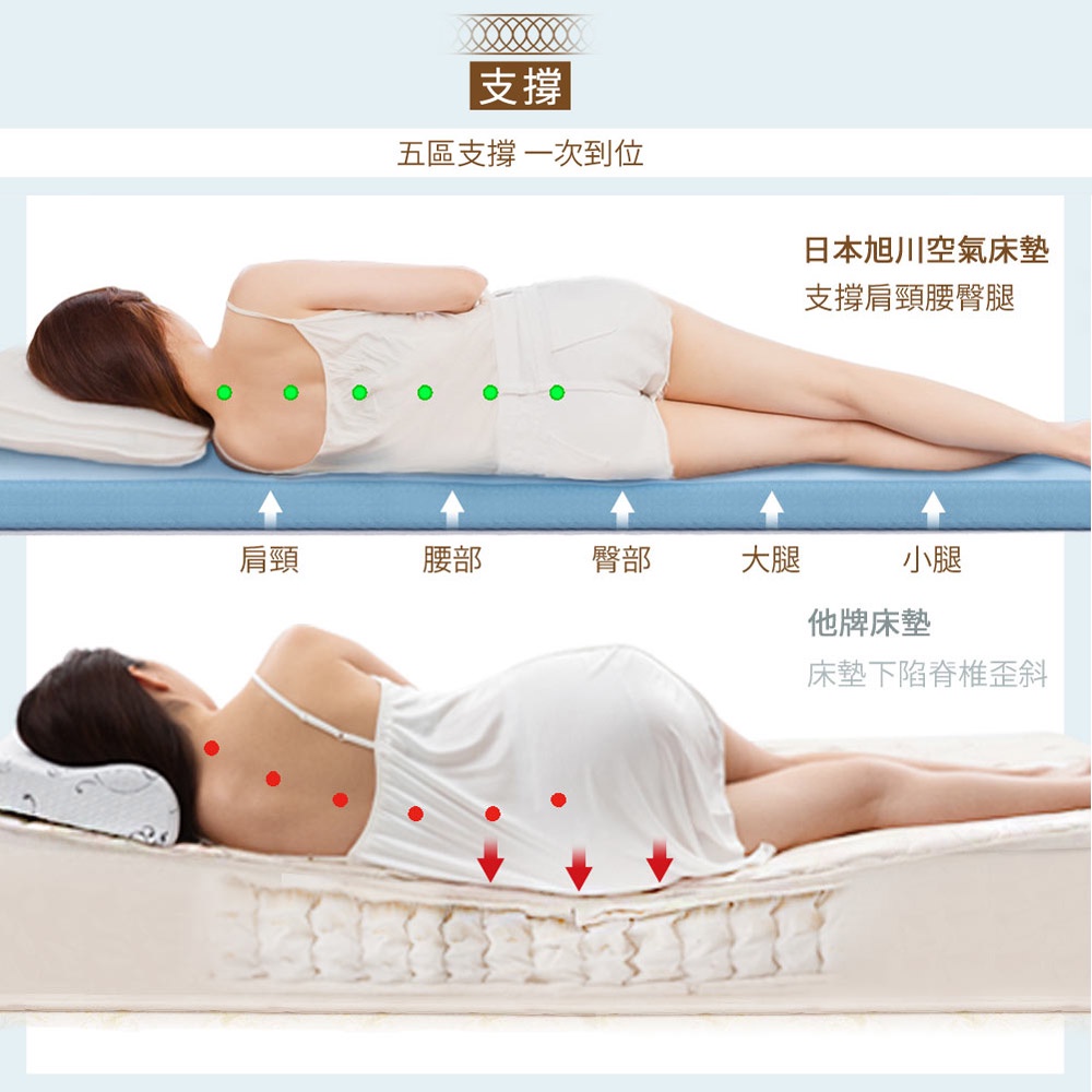 【日本旭川】AIRFit氧活力夏綠蒂涼感8.8cm空氣床墊 伊正推薦 強力支撐加高 可水洗 6D透氣循環 涼墊, , large