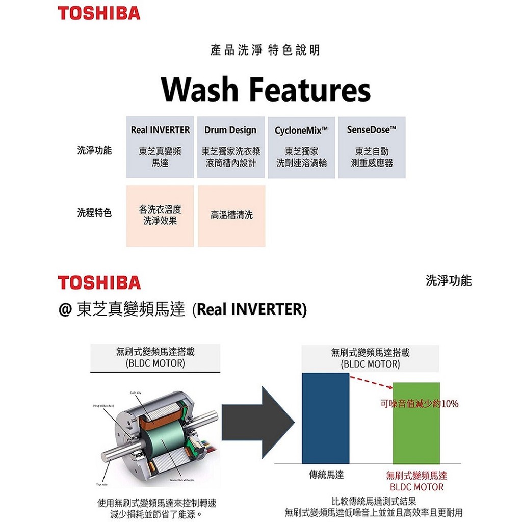 TOSHIBA 東芝 12公斤 變頻滾筒洗脫烘洗衣機 TWD-BJ130M4G, , large