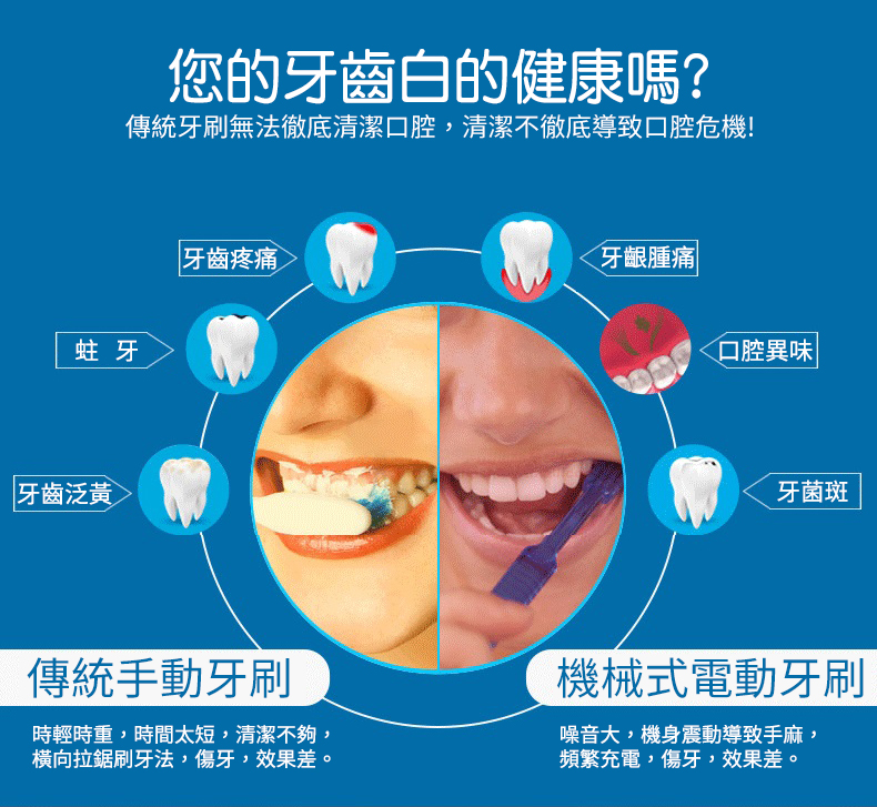 【Philips 飛利浦】聲波震動牙刷/電動牙刷 HX3226藍色, , large