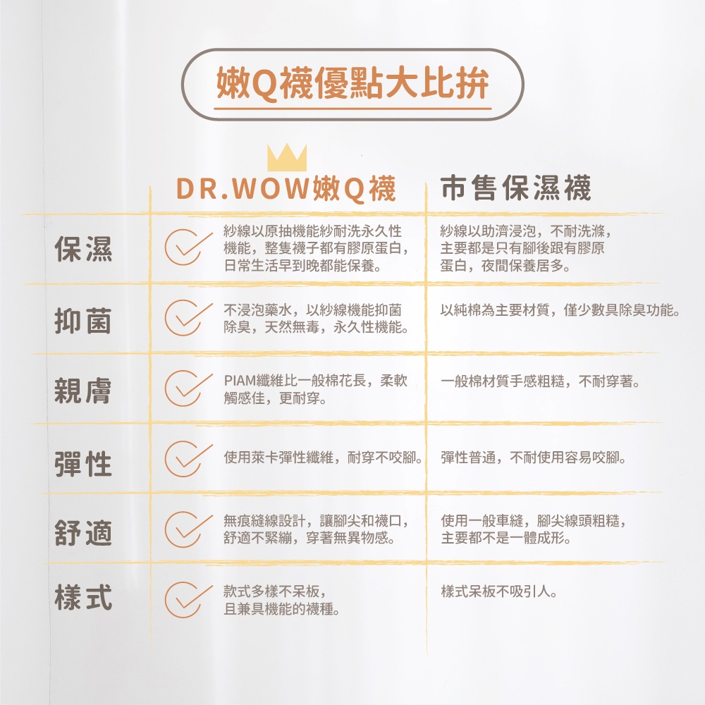 【現貨】MIT台灣製 嫩Q膠原蛋白護足襪 3/4襪 船襪 隱形襪 五指襪 機能襪, , large