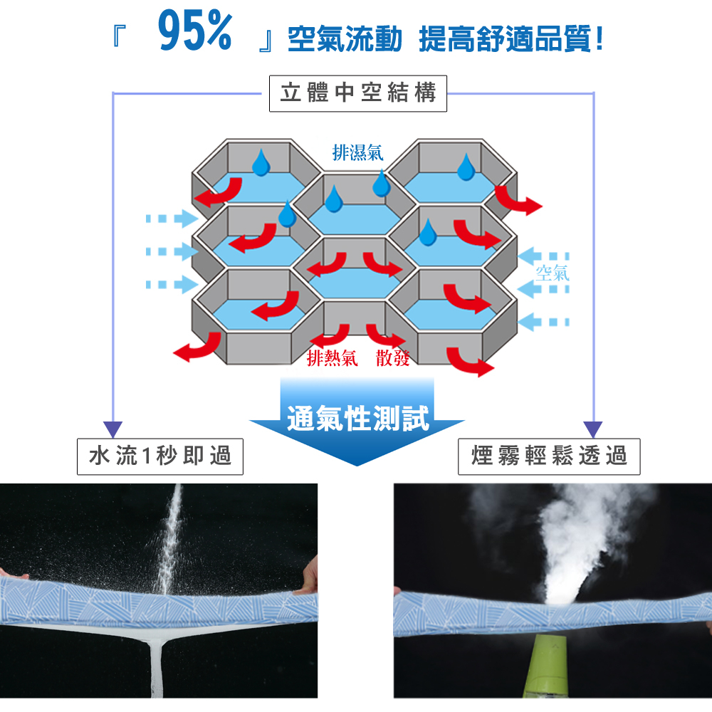 【日本旭川】AIRFit氧活力星空支撐空氣 水洗坐墊 涼墊 涼坐墊 日本技術 3D立體透氣, , large