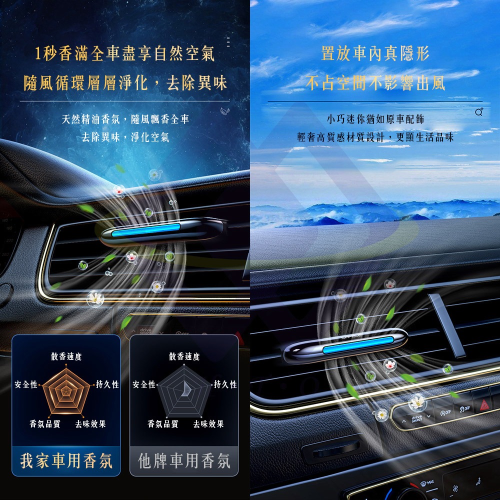 【禾統】隱藏式汽車香氛 / 君悅繽紛(古龍香) / 威斯汀(海洋調) / 香格里拉(花香調), , large