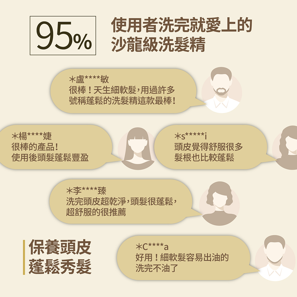 【FJ豐傑生醫】3D薑黃胜肽髮根活化洗髮精-250ml(強健髮根45天有感 胺基酸x無矽靈), , large