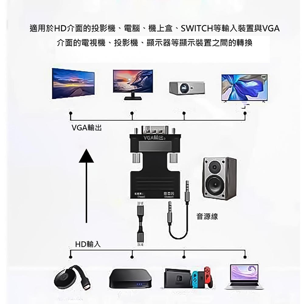 VGA to HDTV high-definition audio/video adapter, , large