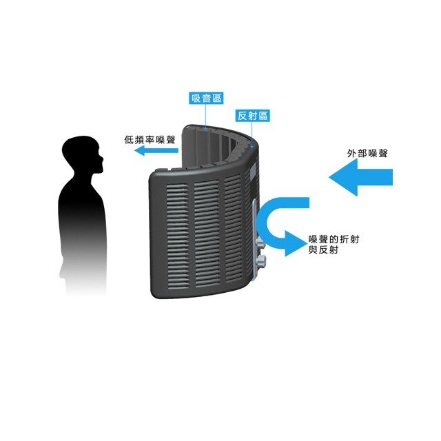 ALCTRON PF66 錄音用防風屏 簡易款【敦煌樂器】, , large