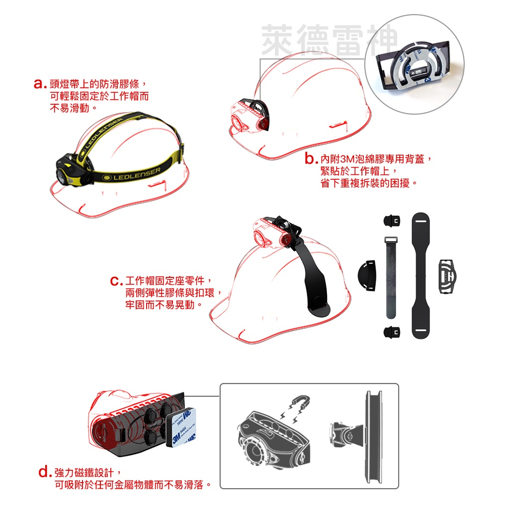 【德國Ledlenser】iH11R 工業用充電式伸縮調焦頭燈, , large