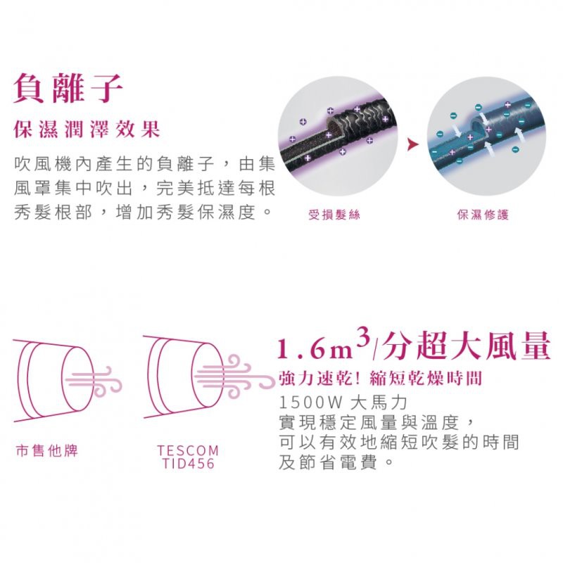 TESCOM TID450 TID450TW tid450 負離子 大風量 吹風機 原廠公司貨, , large