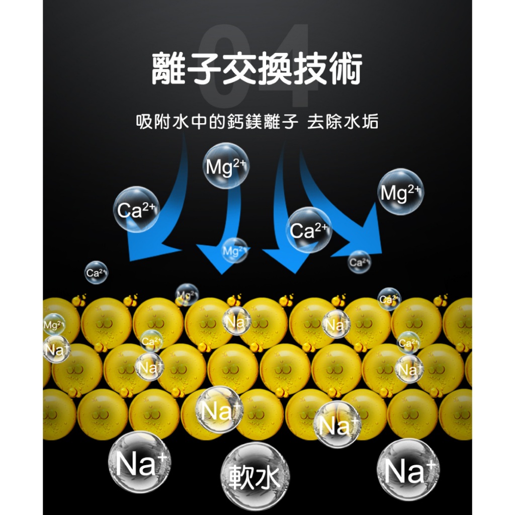 【麗水生活】潤新 RL-R150Q 家用版 全戶 智能軟水機 全戶軟水 軟水設備, , large