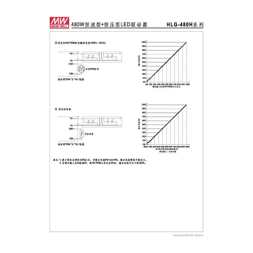 明緯 478.8W LED電源供應器(HLG-480H-42), , large