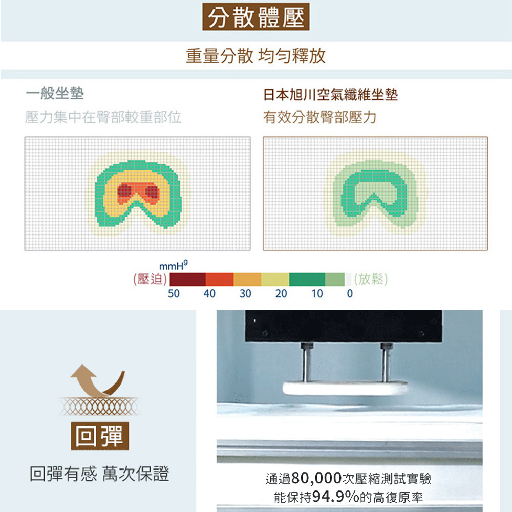 【日本旭川】AIRFit氧活力涼感空氣座墊1.2cm(賣場) 水洗坐墊 涼墊 涼坐墊 日本技術 3D立體透氣, , large