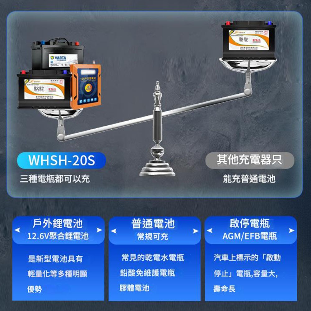 12/24V高階四模式電瓶充電器, , large