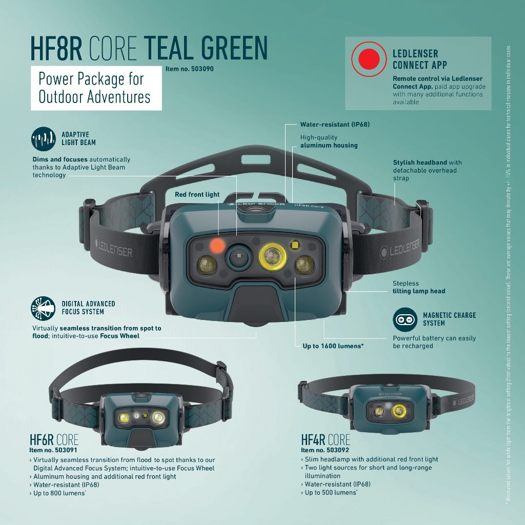 【德國Ledlenser】HF8R Core 充電式數位調焦頭燈湖水綠配色限量版, , large