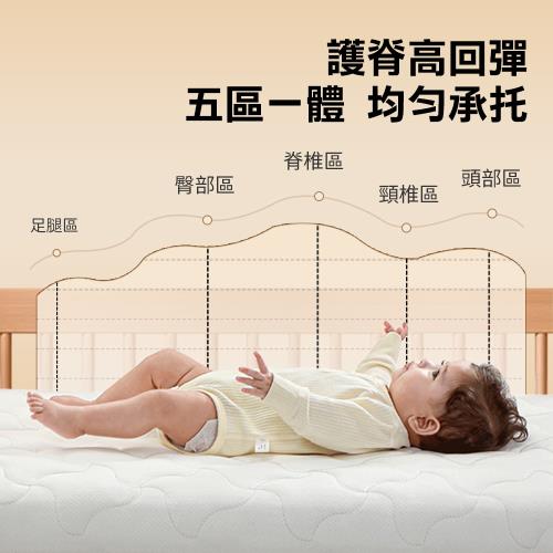 HABABY環安家居人體工學日本空氣織维床垫(厚8公分)120*70(婴兒床型用)可水洗 加厚床墊, , large