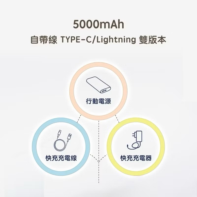 【Leo手機周邊專賣店】 LaPO 20W雙向快充二合一充電器行動電源(WT-06)  /  Type-C  / 水藍, , large
