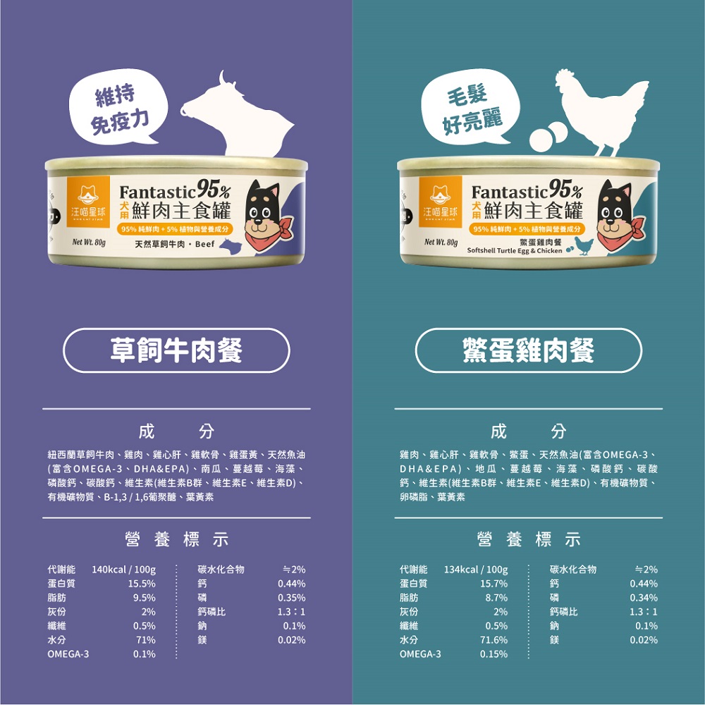 98 Meat Canned Wet Dog Food-Turtle Egg, , large