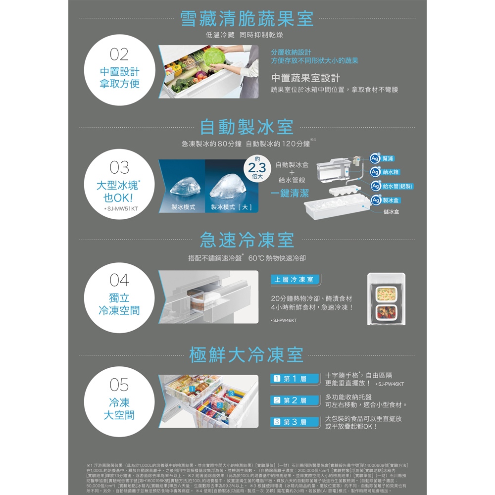 SHARP 夏普 457L 一級節能 自動除菌離子左右開任意門變頻冰箱 SJ-PW46KT-H, , large