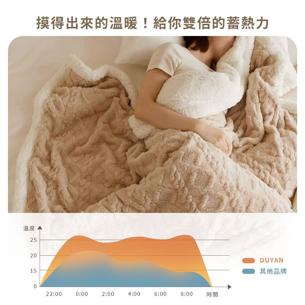 【DUYAN 竹漾】韓系牛奶絨 雙層加厚被毯 / 霧灰奶茶  (羊羔絨 蓋毯 沙發毯 棉被 露營 禮物), , large