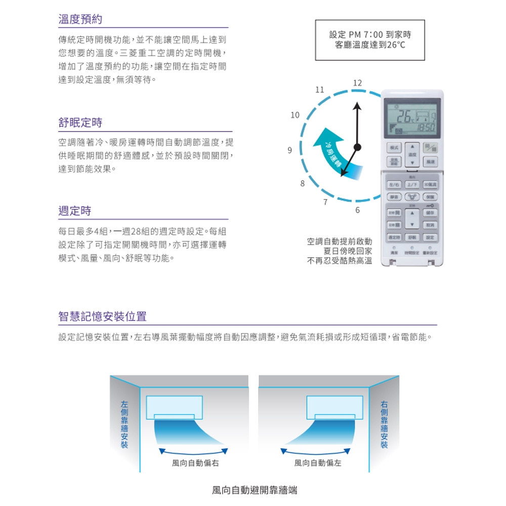 Mitsubishi Heavy Industries 7-9 Ping Cooling & Heating Inverter Split Air Conditioner DXC50ZST2-W / DXK50ZST2-W, , large